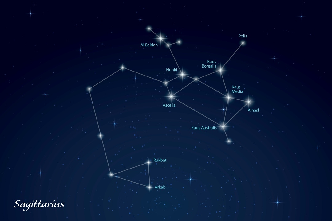 いて座の象徴イメージ。弓矢と探究心、信念、遠くを見る力を表すモチーフ。