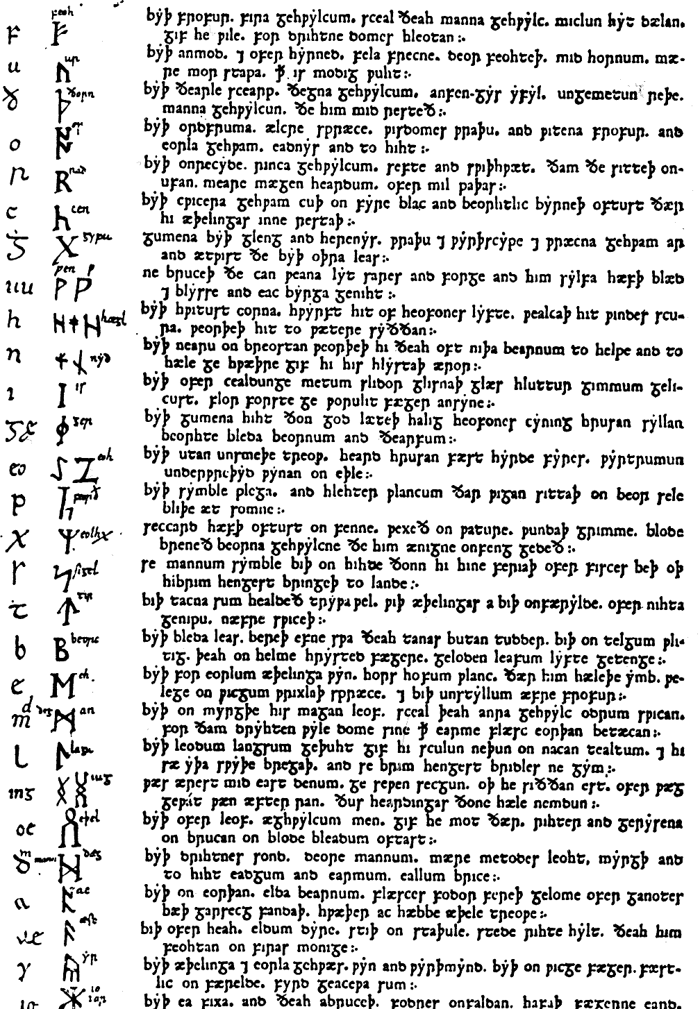1705年に出版された古英語ルーン詩